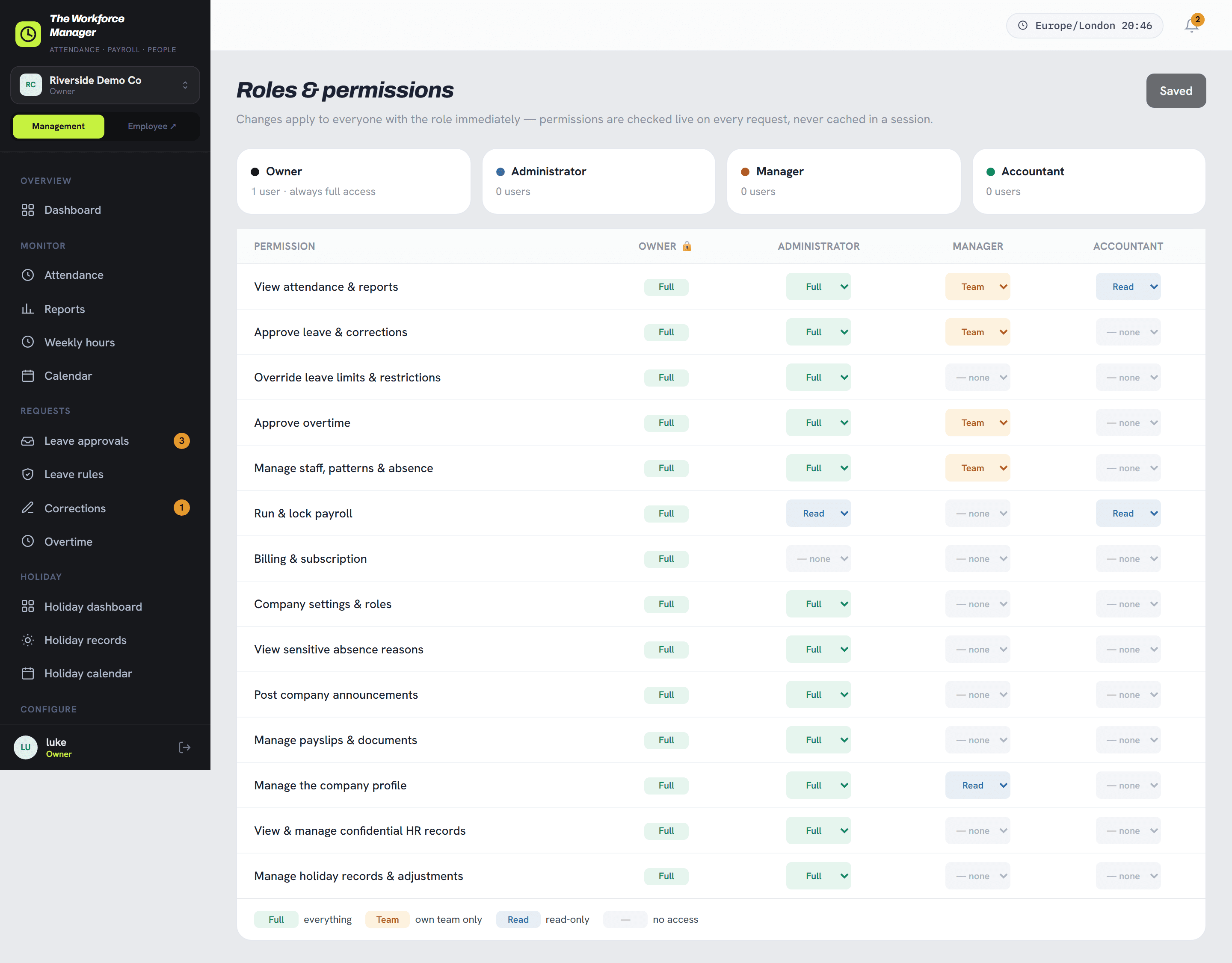 The roles and permissions grid
