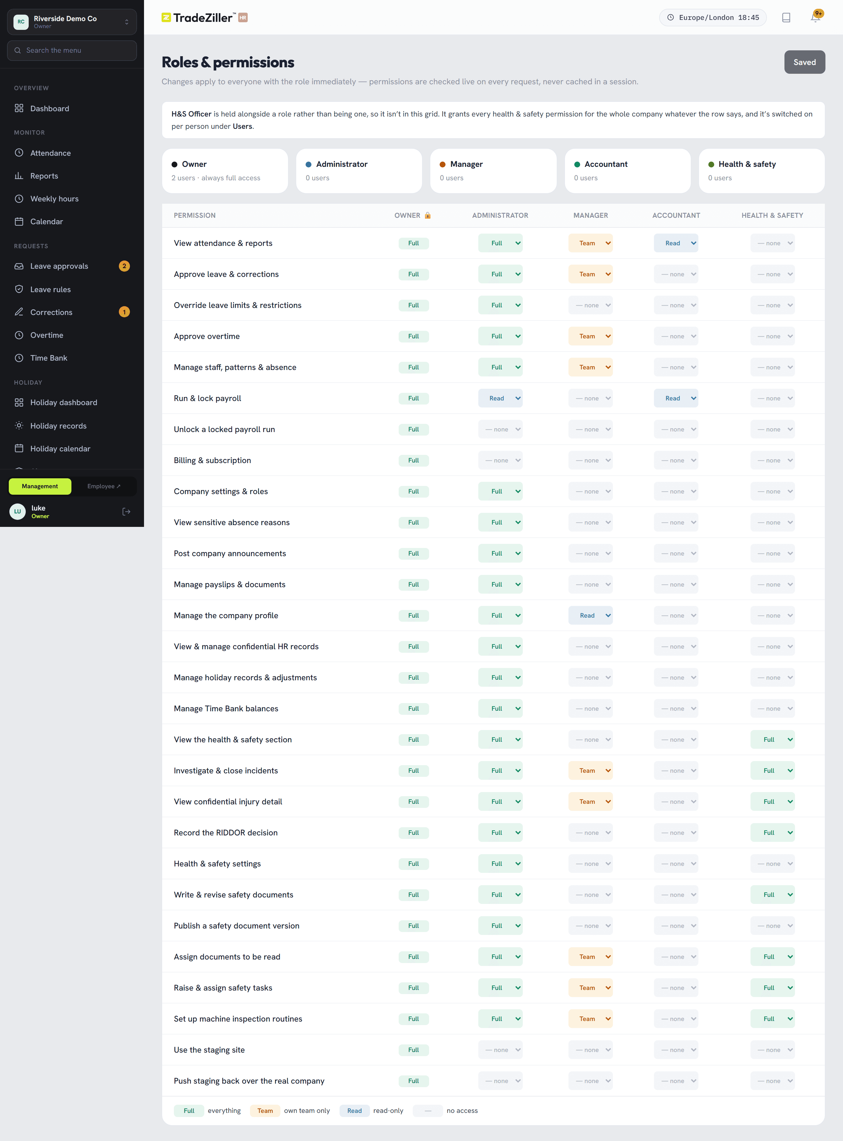 The roles and permissions grid